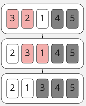 Третья итерация